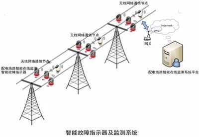 2017年全国故障指示器企业46强榜单发布——线路故障指示器行业格局解析